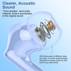 Wireless Earbuds Bluetooth 5.3 Deep Bass 36H Playtime Noise Cancel Btootos